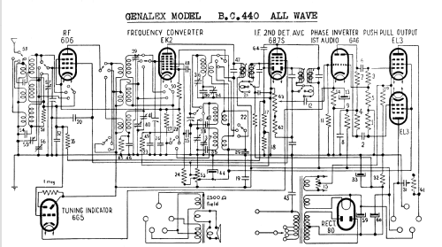 Period BC440; Genalex, BGE brand, (ID = 679357) Radio