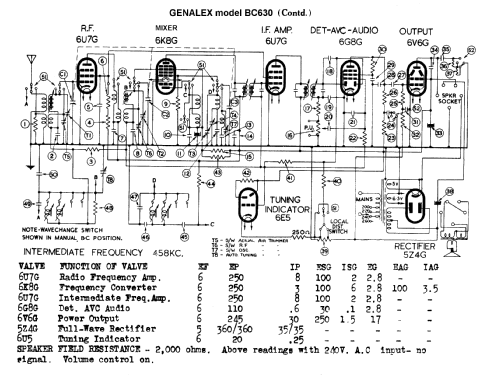 BC630; Genalex, BGE brand, (ID = 767366) Radio