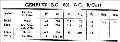 BC801; Genalex, BGE brand, (ID = 794824) Radio