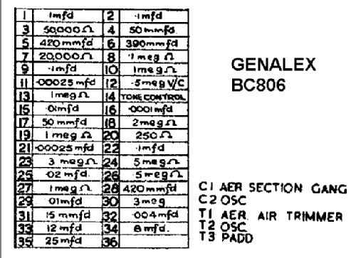 BC806; Genalex, BGE brand, (ID = 794826) Radio