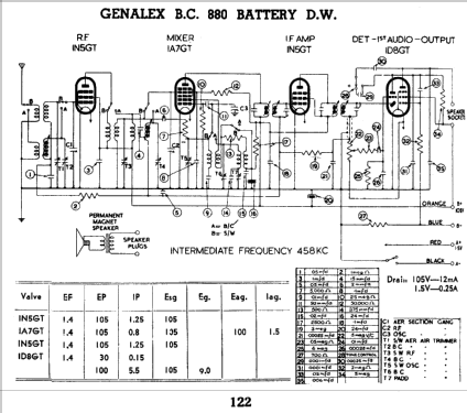 BC880; Genalex, BGE brand, (ID = 795101) Radio