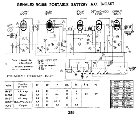 BC888; Genalex, BGE brand, (ID = 795399) Radio