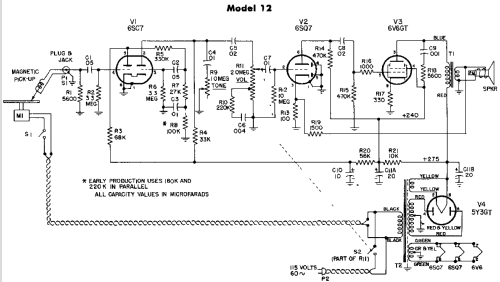 12 ; General Electric Co. (ID = 773134) R-Player