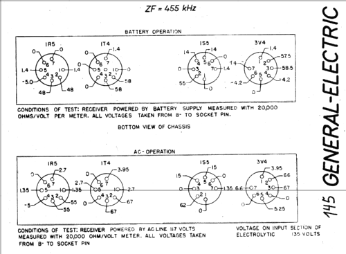 145 ; General Electric Co. (ID = 18322) Radio