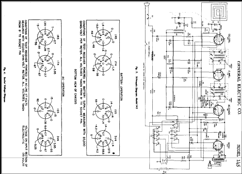 145 ; General Electric Co. (ID = 286651) Radio