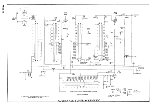 17P1331 M3 Line ; General Electric Co. (ID = 2496866) Televisión