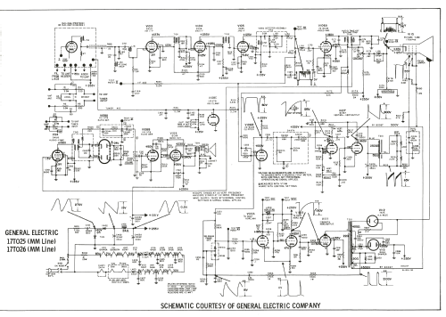 17T025 MM Line ; General Electric Co. (ID = 1874755) Fernseh-E