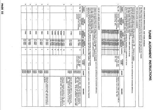 17T3316, 317, 318, 319, 320, 321 Ch= M5; General Electric Co. (ID = 635047) Television