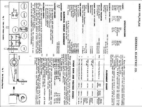 201 ; General Electric Co. (ID = 390160) Radio