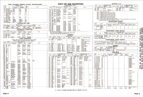 21C106 Ch= 'N' line; General Electric Co. (ID = 2667500) Fernseh-E