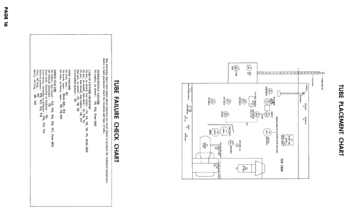 21C172 Ch= U line; General Electric Co. (ID = 1770882) Televisión