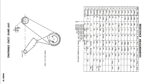 21T061 Ch= U line; General Electric Co. (ID = 1770971) Fernseh-E