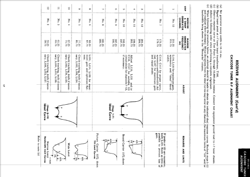21T35 Ch= 'N' Line; General Electric Co. (ID = 1350867) Television