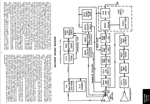 21T35UHF ; General Electric Co. (ID = 1351056) Television