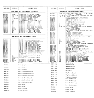 250 ; General Electric Co. (ID = 2790405) Radio