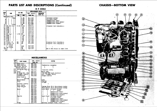 260 ; General Electric Co. (ID = 634578) Radio