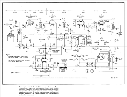 303 ; General Electric Co. (ID = 831283) Radio