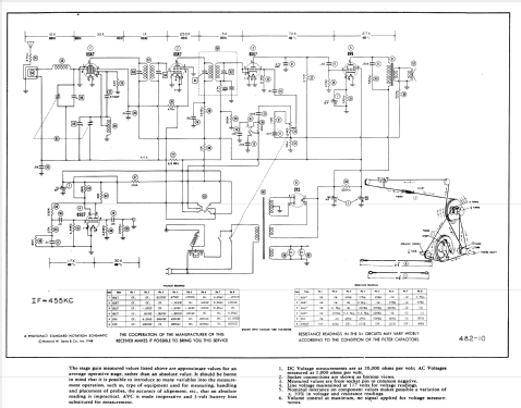 304 ; General Electric Co. (ID = 941938) Radio