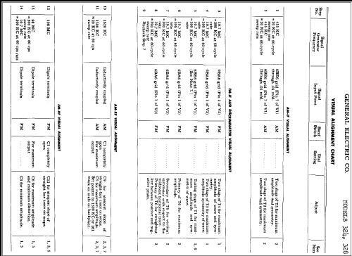 324 ; General Electric Co. (ID = 287015) Radio