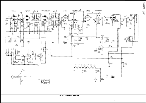 408 ; General Electric Co. (ID = 246792) Radio