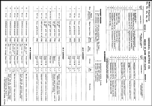 41 'Musaphonic' ; General Electric Co. (ID = 384220) Radio