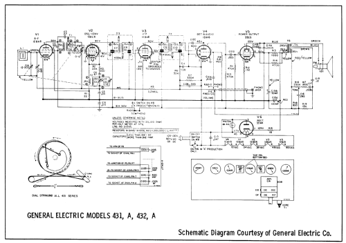 432 ; General Electric Co. (ID = 599055) Radio