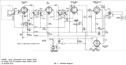 509 ; General Electric Co. (ID = 1124111) Radio