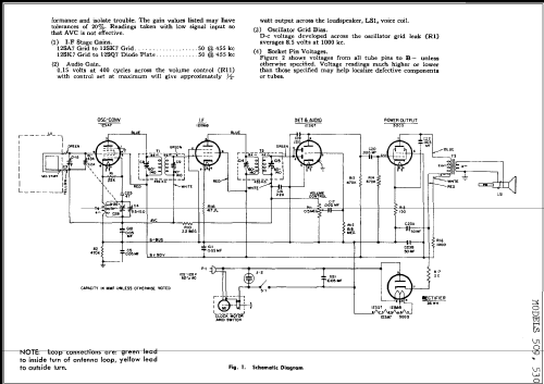 509 ; General Electric Co. (ID = 247113) Radio