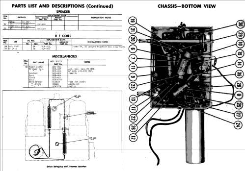 50 ; General Electric Co. (ID = 508495) Radio