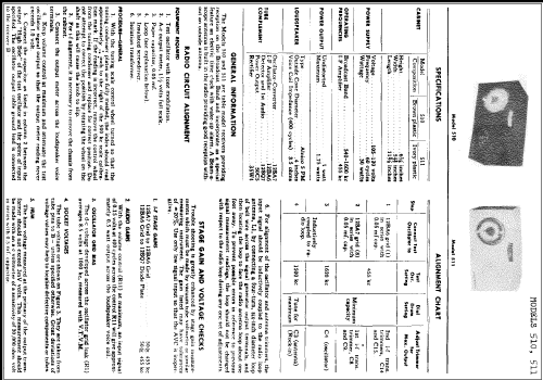 510 ; General Electric Co. (ID = 247130) Radio