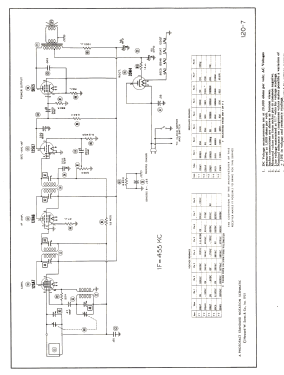 510 ; General Electric Co. (ID = 2825720) Radio