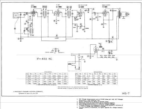 510F ; General Electric Co. (ID = 521729) Radio