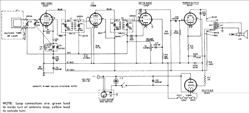 521 ; General Electric Co. (ID = 1124968) Radio