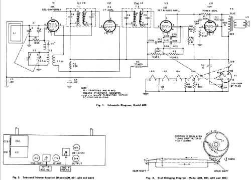 600 ; General Electric Co. (ID = 1124090) Radio