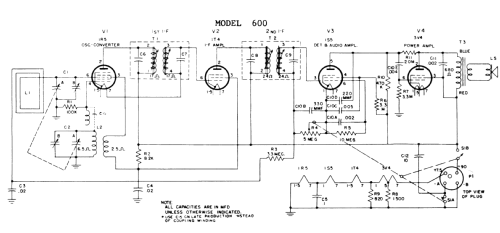 600 ; General Electric Co. (ID = 2791732) Radio