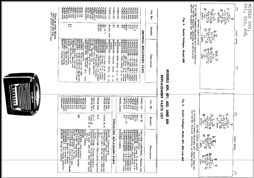 601 ; General Electric Co. (ID = 247204) Radio