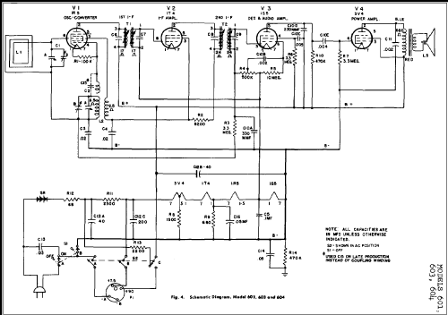 604 ; General Electric Co. (ID = 247213) Radio