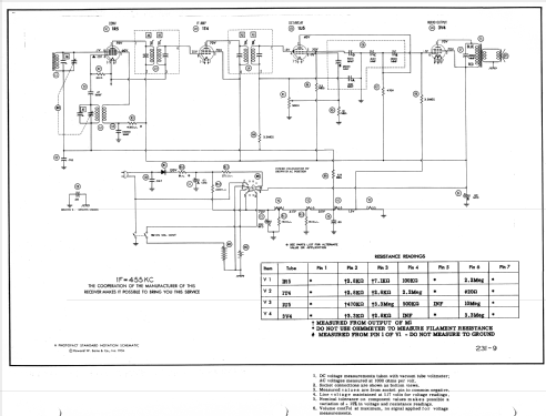 613 ; General Electric Co. (ID = 978140) Radio