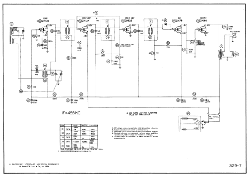 677 ; General Electric Co. (ID = 553322) Radio