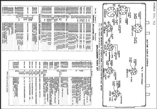 752 ; General Electric Co. (ID = 247884) Radio