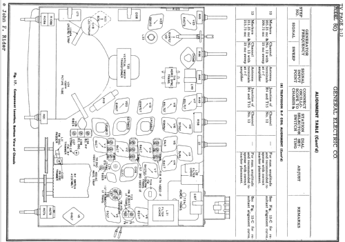 803 ; General Electric Co. (ID = 736317) TV Radio