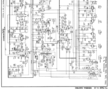 806 ; General Electric Co. (ID = 735195) Television