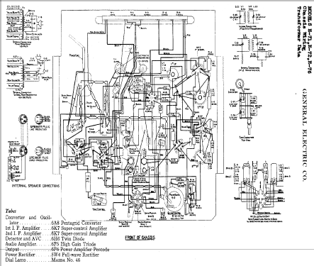 All-Wave E-72 ; General Electric Co. (ID = 402014) Radio