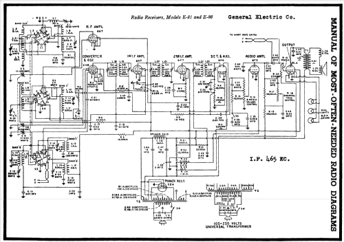 'All-Wave' E-86 Ch= RBS-24; General Electric Co. (ID = 213037) Radio