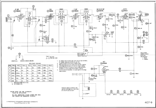 C421 ; General Electric Co. (ID = 808241) Radio