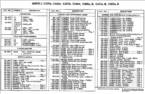 C426A ; General Electric Co. (ID = 2229463) Radio