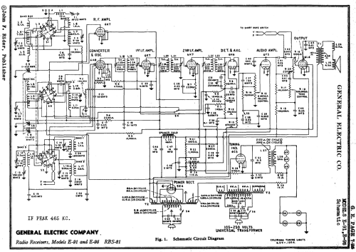 Colorama E-91 Ch= RBS-21; General Electric Co. (ID = 642434) Radio