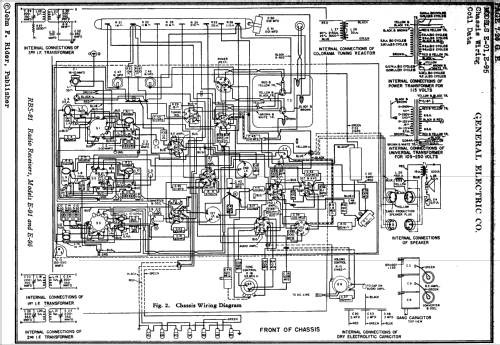 Colorama E-91 Ch= RBS-21; General Electric Co. (ID = 642437) Radio