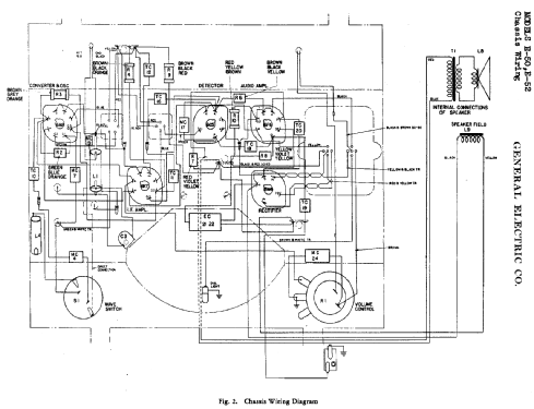 E-52 ; General Electric Co. (ID = 402024) Radio