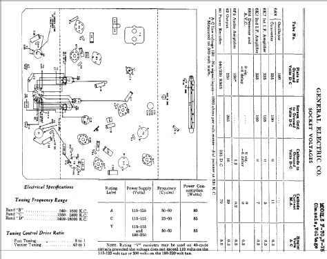 F-75 ; General Electric Co. (ID = 403428) Radio